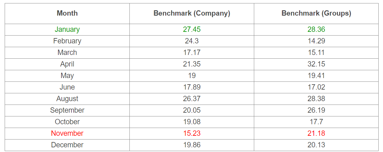 eNPS_benchmark_2