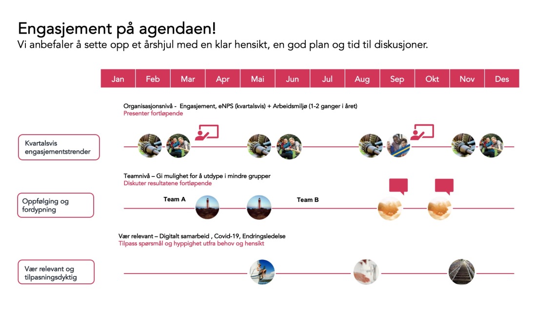 Norwegian Timeline
