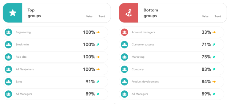 top bottom groups img