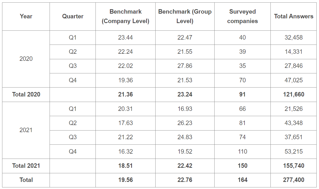 eNPS_benchmark_1
