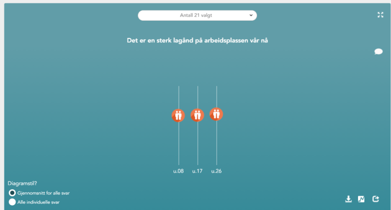 Se trender i resultatene dine 2
