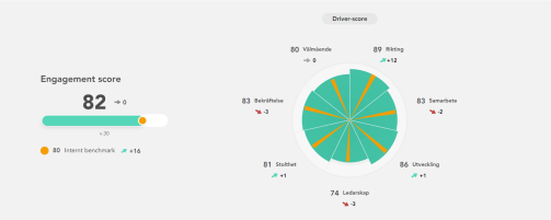 Hva er Engagement radar?