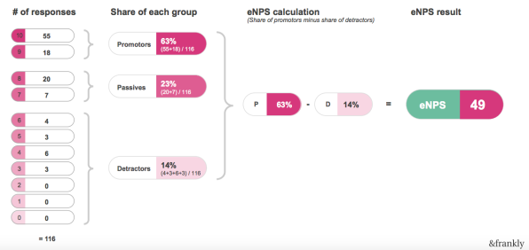 eNPS 2