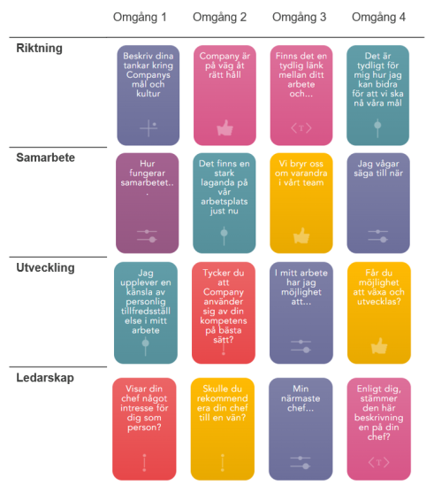 Engagement radar 1